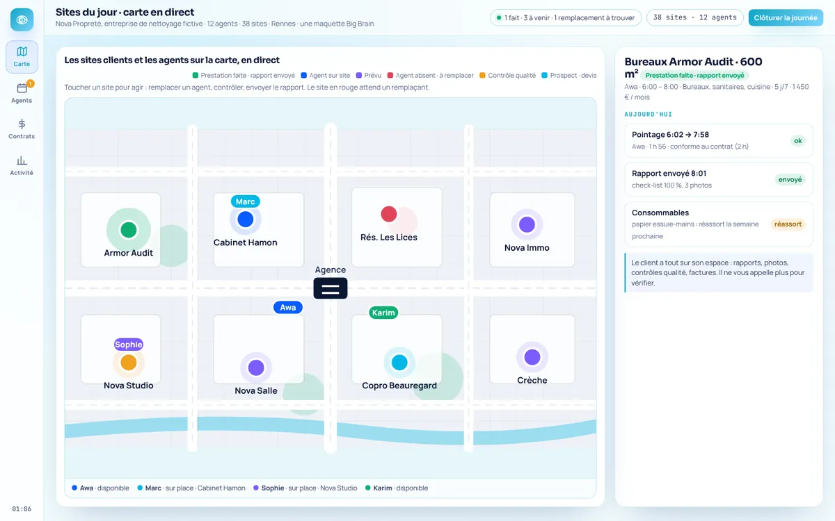 Capture de la démo Nova Propreté : logiciel Big Brain pour entreprises de nettoyage (données fictives)